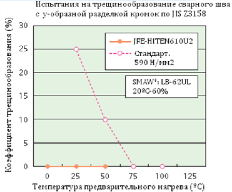 высокопрочный стальной лист
