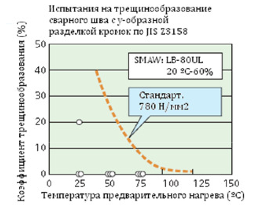 высокопрочный стальной лист