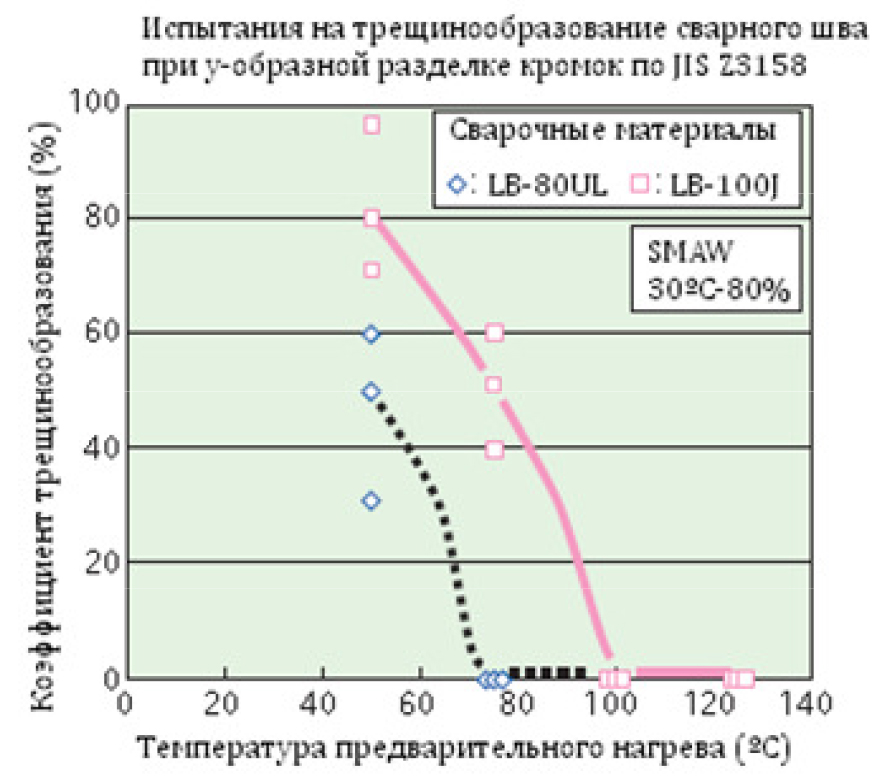высокопрочный стальной лист